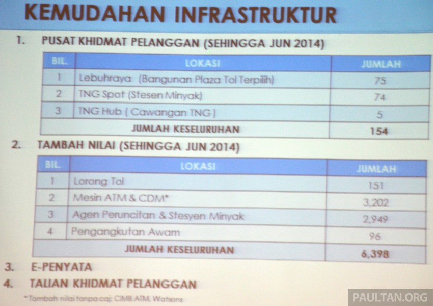 ETC to begin at PLUS Batu Tiga, Sg Rasau tolls Sept 1 267031