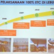 ETC at PLUS Batu Tiga, Sg Rasau tolls from Nov 22 – SmartTAG, PLUSMiles and Touch ‘n Go only, no cash