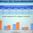 ETC at PLUS Batu Tiga, Sg Rasau tolls from Nov 22 – SmartTAG, PLUSMiles and Touch ‘n Go only, no cash