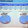 ETC at PLUS Batu Tiga, Sg Rasau tolls from Nov 22 – SmartTAG, PLUSMiles and Touch ‘n Go only, no cash