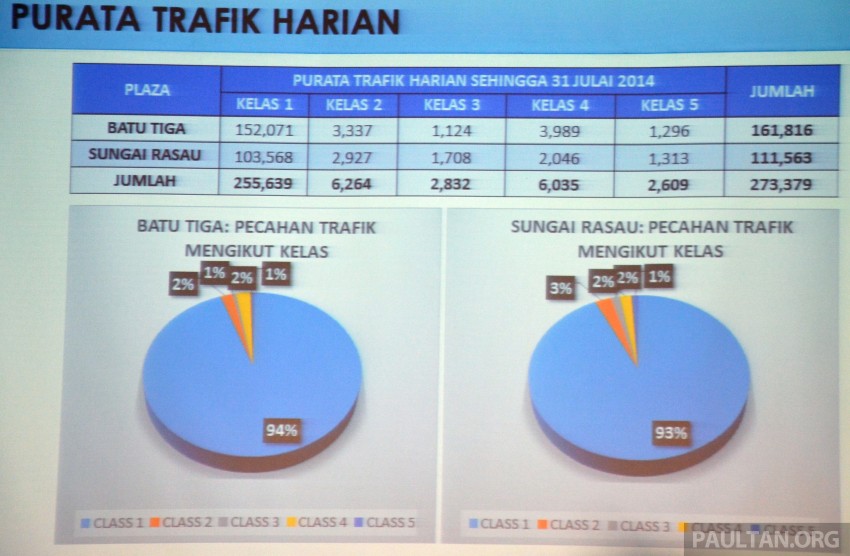 ETC to begin at PLUS Batu Tiga, Sg Rasau tolls Sept 1 267035