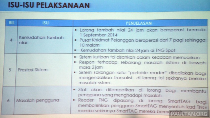 ETC to begin at PLUS Batu Tiga, Sg Rasau tolls Sept 1 267039