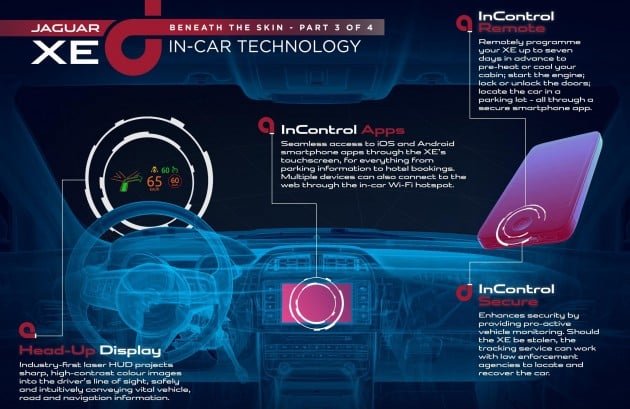 jaguar-xe-in-car-tech