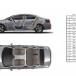 Peugeot 508 facelift – full details on variants, engines