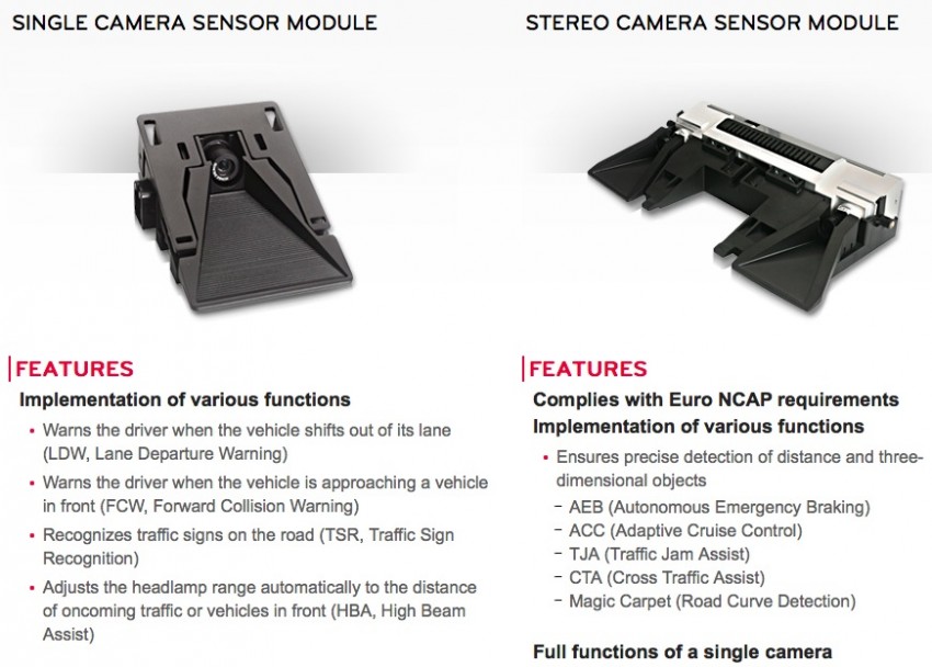 Proton Iriz prototype fitted with LG ADAS camera 276148
