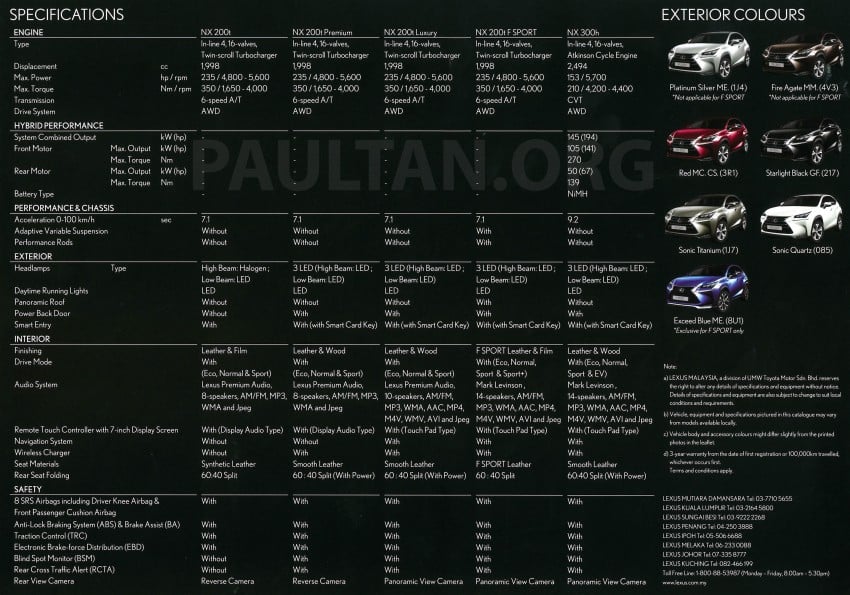 Lexus NX SUV – Malaysian estimated prices released, open for booking, 2.0 Turbo & Hybrid, from RM300k 281091