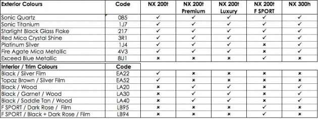 Lexus-NX-Malaysia-Colours