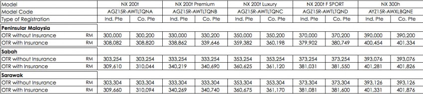Lexus NX SUV – Malaysian estimated prices released, open for booking, 2.0 Turbo & Hybrid, from RM300k 281032