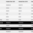 Honda Civic facelift now in Malaysia – more kit but lower prices across the board, from RM113,800