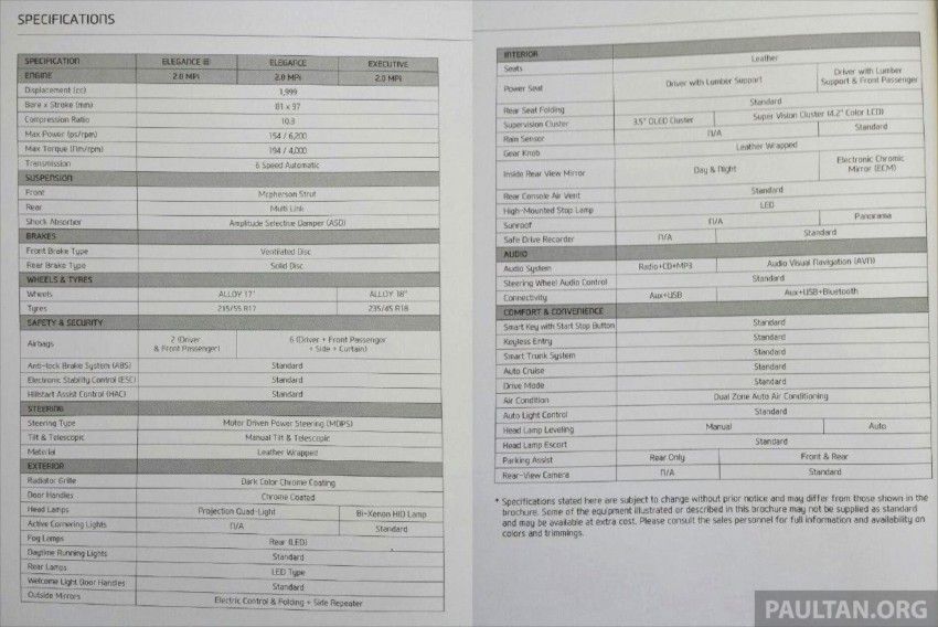 New Hyundai Sonata LF launched in Malaysia – three 2.0L variants, CBU from RM139k to RM154k 294640