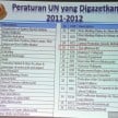 List of 23 new UN regulations gazetted by next year