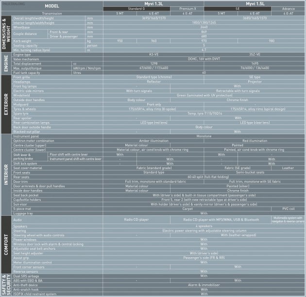 2015-MYVI-SPECS-SHEET