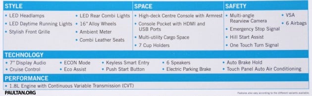 2015_Honda_HR-V_Malaysia_specs-english