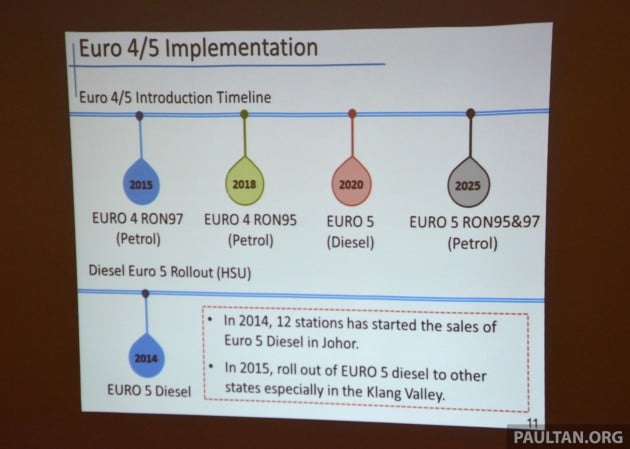 Euro 4 and 5