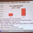 Malaysia Automotive Institute 2014/15 review, insight