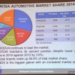 Malaysia Automotive Institute 2014/15 review, insight