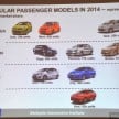 Malaysia Automotive Institute 2014/15 review, insight