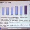Malaysia Automotive Institute 2014/15 review, insight