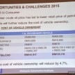 Malaysia Automotive Institute 2014/15 review, insight
