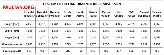 d-segment-sedan-dimension-comparison-table-1