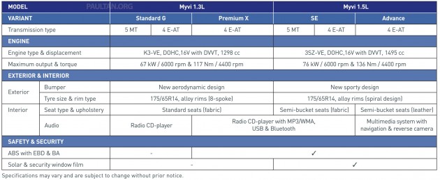 myvi-facelift-specs-table-english