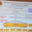 Eleven new UN regulations on vehicle lighting and signalling to be enforced in 2017, including DRLs