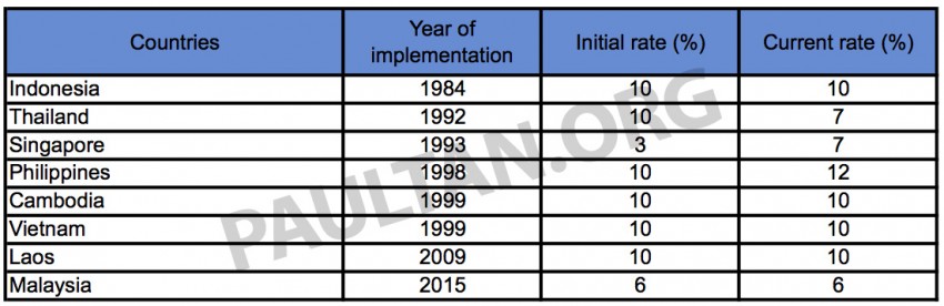 GST and its impact on Malaysia’s automotive industry – will car prices go down come April 1? 318540