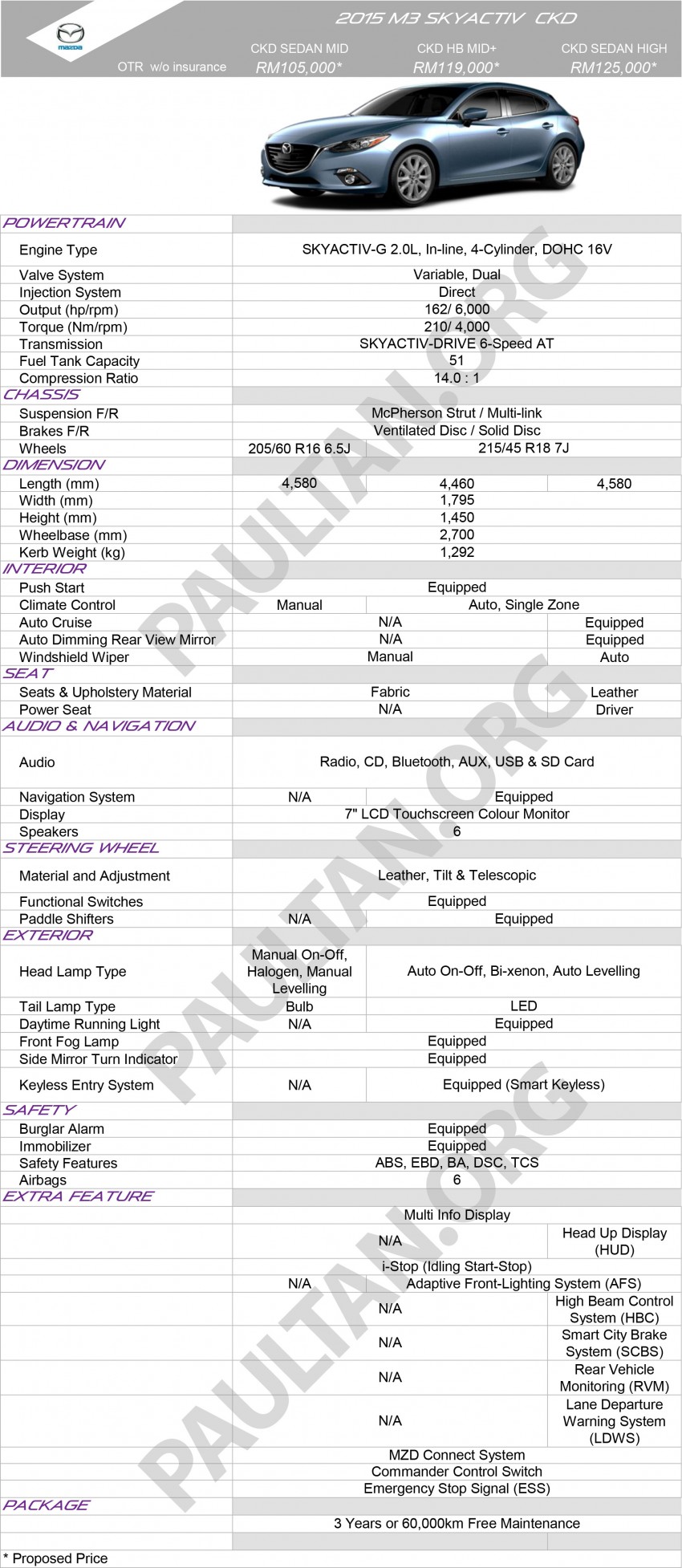 2015 Mazda 3 CKD – specs, prices officially revealed 319233