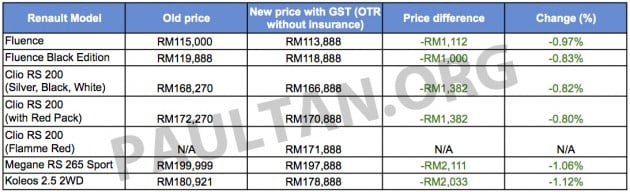 Renault GST pricelist Sheet1 copy