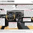 2016 Nissan Maxima debuts in New York with 300 hp