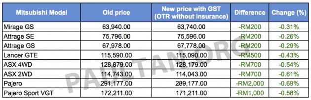 Mitsu GST pricelist Sheet1 copy