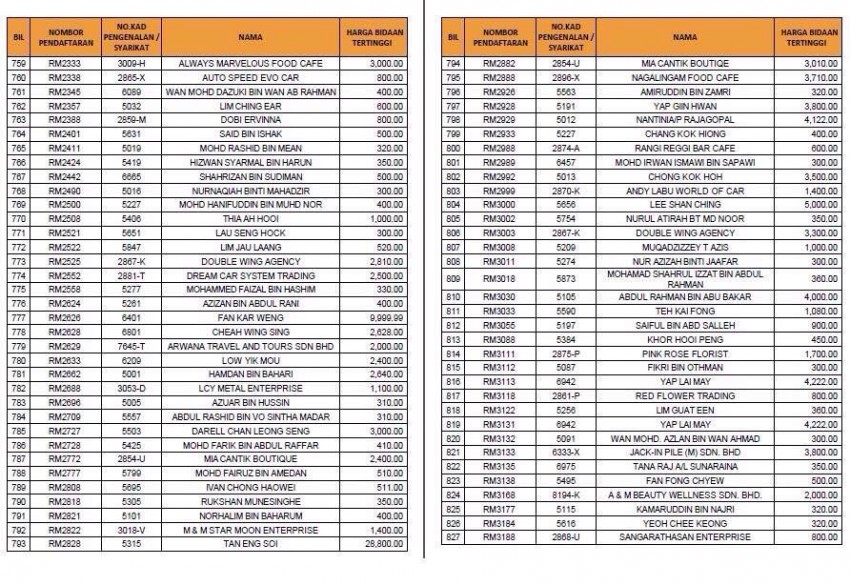 RM number plate total tenders surpass RM7 million 325891