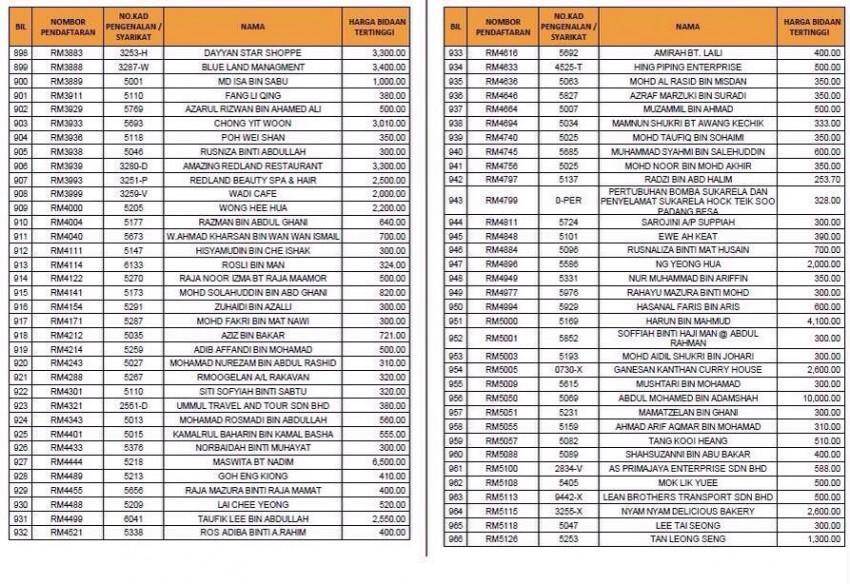 RM number plate total tenders surpass RM7 million 325893