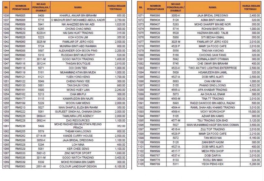 RM number plate total tenders surpass RM7 million 325895