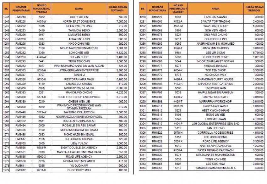 RM number plate total tenders surpass RM7 million 325898