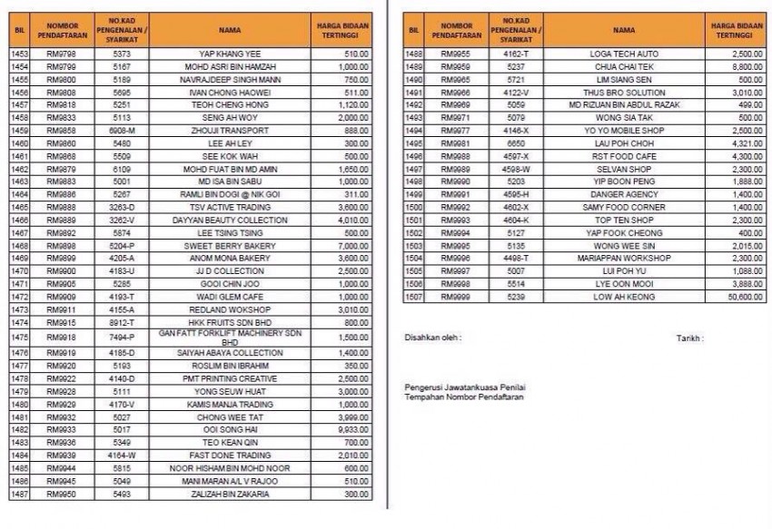 RM number plate total tenders surpass RM7 million 325901