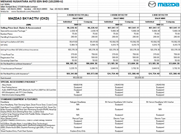 mazda-3-skyactiv-ckd-price-list-trbs