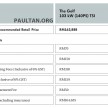 GST: No change in Volkswagen Malaysia’s retail prices