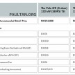 GST: No change in Volkswagen Malaysia’s retail prices