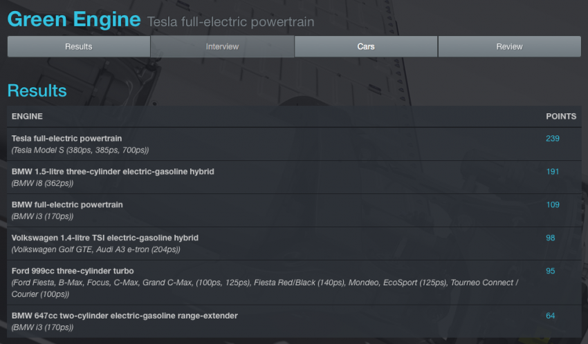International Engine of the Year 2015 – BMW i8 wins! 351660