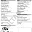 Ford Kuga 1.5L EcoBoost now in Malaysia – RM165k