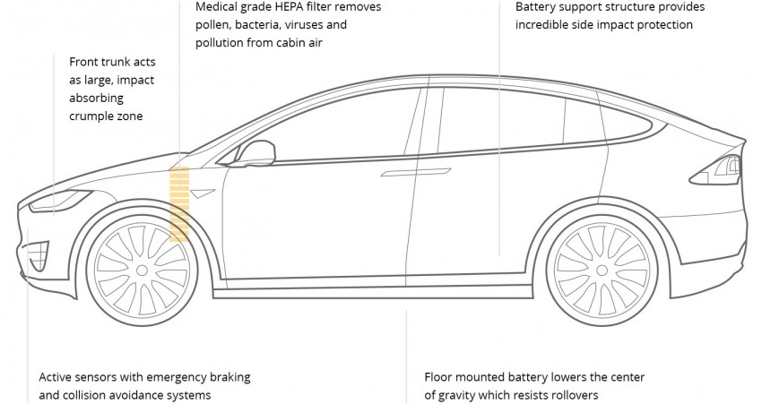 Tesla Model X finally debuts – three-row SUV detailed 385575