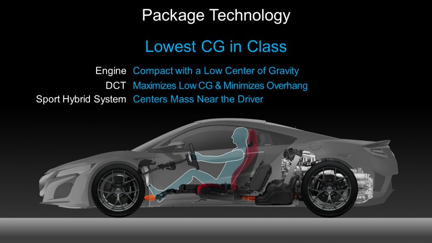 2017 Honda NSX – full technical rundown on Honda’s AWD twin-turbocharged 573 hp hybrid supercar 397556