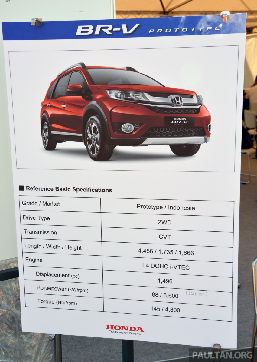 Honda BR-V – first drive impressions, interior details 398003