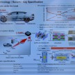 Tokyo 2015: Honda Clarity Fuel Cell makes its debut
