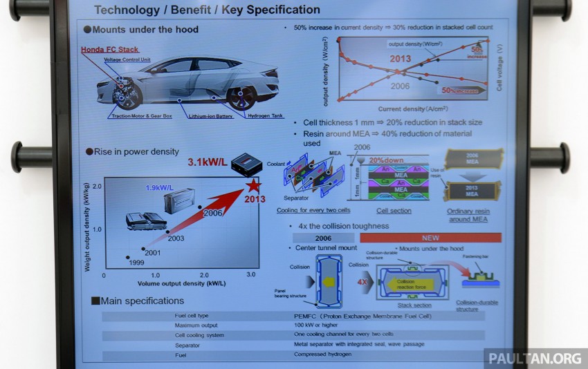 Honda Clarity Fuel Cell – production FCV sampled at 2015 Honda Meeting ahead of world debut in Tokyo 397459