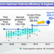 2016 Toyota Prius specs revealed – 40 km/l target FC