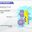 2016 Toyota Prius specs revealed – 40 km/l target FC