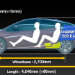 2016 Toyota Prius specs revealed – 40 km/l target FC