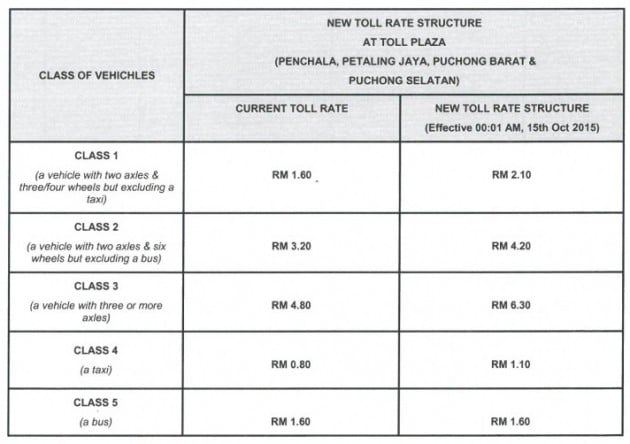 damansara-puchong-expressway-ldp-toll-increase-october-15